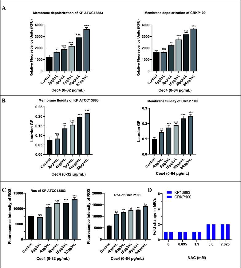 https://cdn.ncbi.nlm.nih.gov/pmc/blobs/467e/12210888/2a2af20d2c4a/spectrum.02738-24.f007.jpg