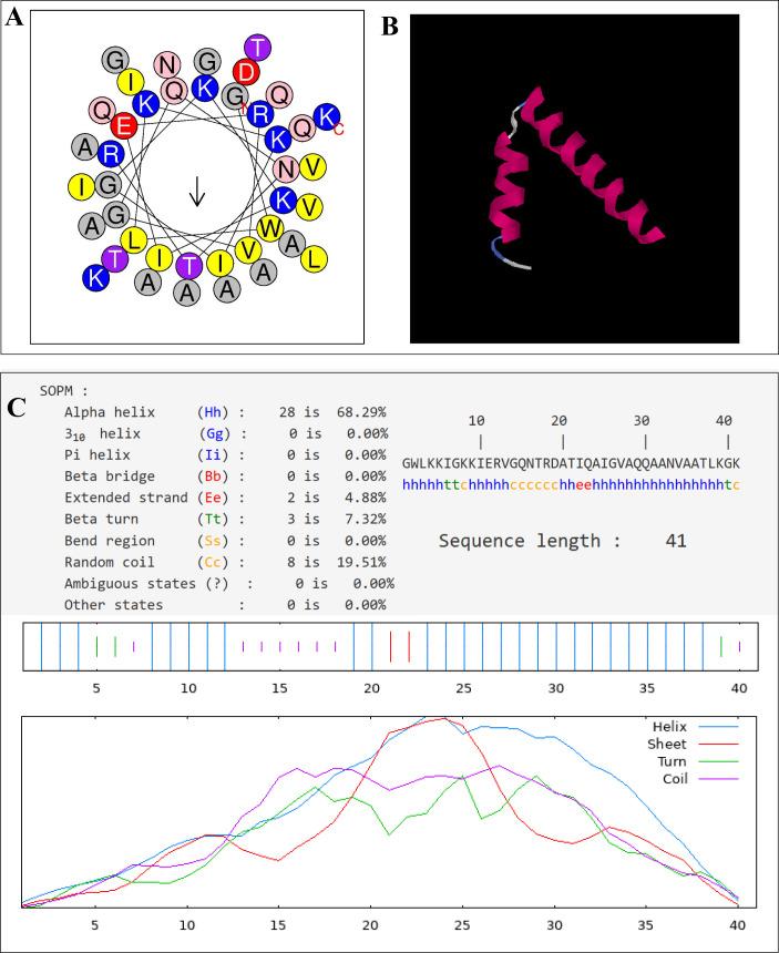 https://cdn.ncbi.nlm.nih.gov/pmc/blobs/467e/12210888/3d0f83af1d48/spectrum.02738-24.f001.jpg