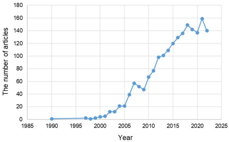 https://cdn.ncbi.nlm.nih.gov/pmc/blobs/467f/9916953/6e7ce91c12b8/ijms-24-02381-g001.jpg