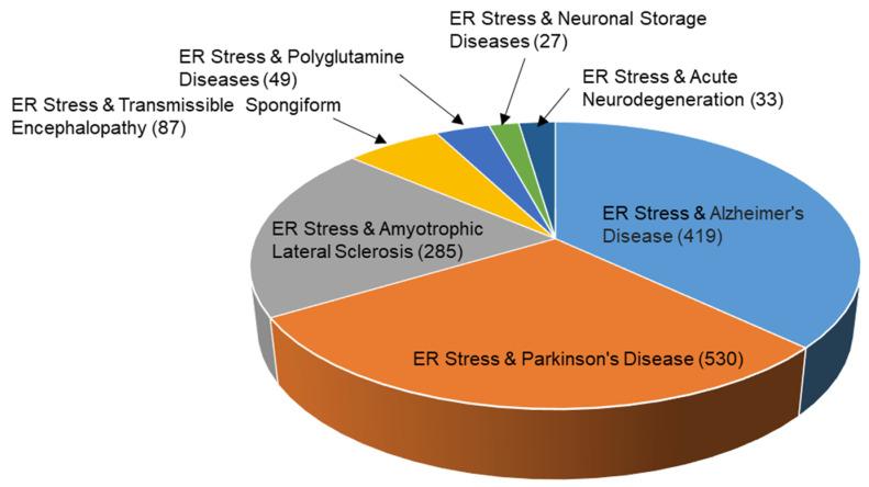 https://cdn.ncbi.nlm.nih.gov/pmc/blobs/467f/9916953/c26a8fcdf613/ijms-24-02381-g002.jpg