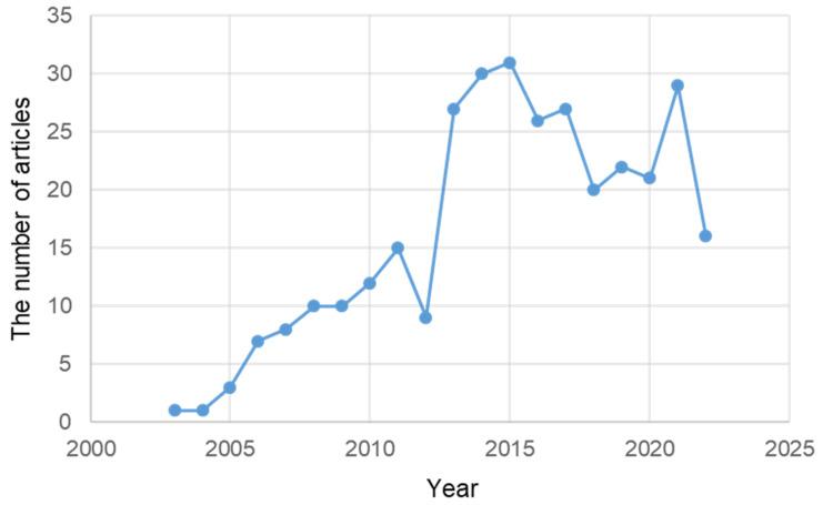 https://cdn.ncbi.nlm.nih.gov/pmc/blobs/467f/9916953/c80a679f0b9b/ijms-24-02381-g005.jpg