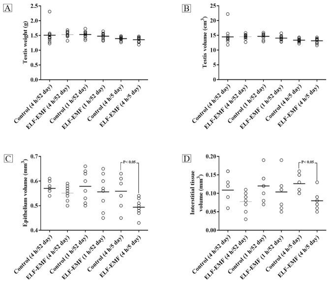 https://cdn.ncbi.nlm.nih.gov/pmc/blobs/4680/10111108/82dfbc1a6ed1/JBPE-13-135-g003.jpg