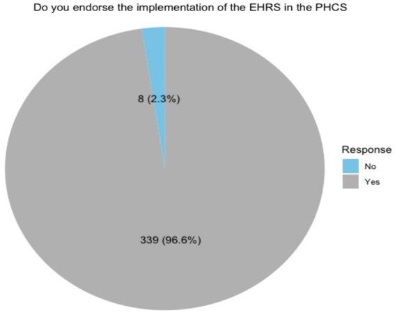 https://cdn.ncbi.nlm.nih.gov/pmc/blobs/4682/12206798/62c039e75428/fmed-12-1502184-g003.jpg