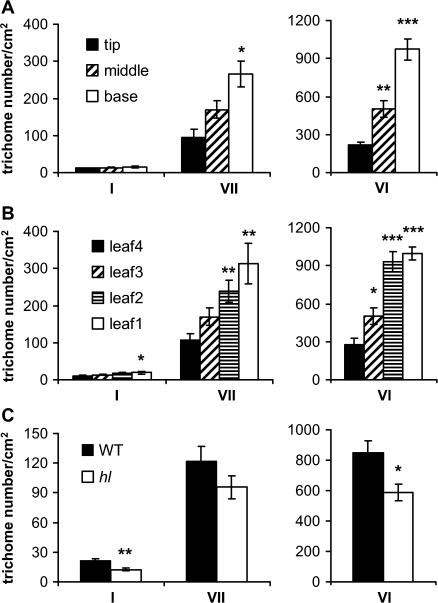 https://cdn.ncbi.nlm.nih.gov/pmc/blobs/4685/2826649/86386ea5edbc/jexboterp370f03_lw.jpg