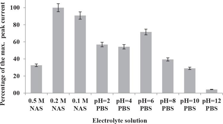 https://cdn.ncbi.nlm.nih.gov/pmc/blobs/4686/8164207/045c26313b8f/turkjchem-45-463-fig003.jpg