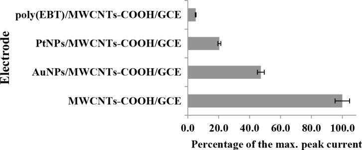 https://cdn.ncbi.nlm.nih.gov/pmc/blobs/4686/8164207/5f080c2de491/turkjchem-45-463-fig007.jpg