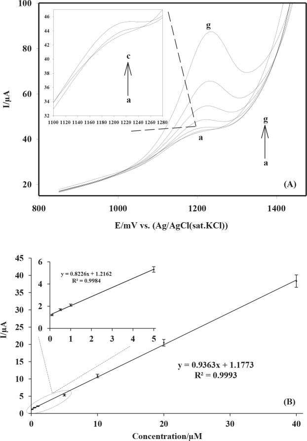 https://cdn.ncbi.nlm.nih.gov/pmc/blobs/4686/8164207/62d02fb86591/turkjchem-45-463-fig008.jpg