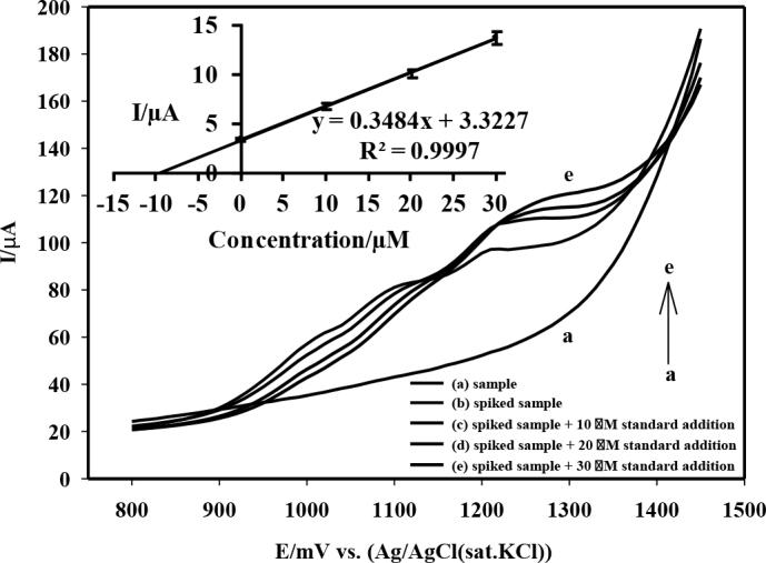 https://cdn.ncbi.nlm.nih.gov/pmc/blobs/4686/8164207/871a1e3db6be/turkjchem-45-463-fig009.jpg