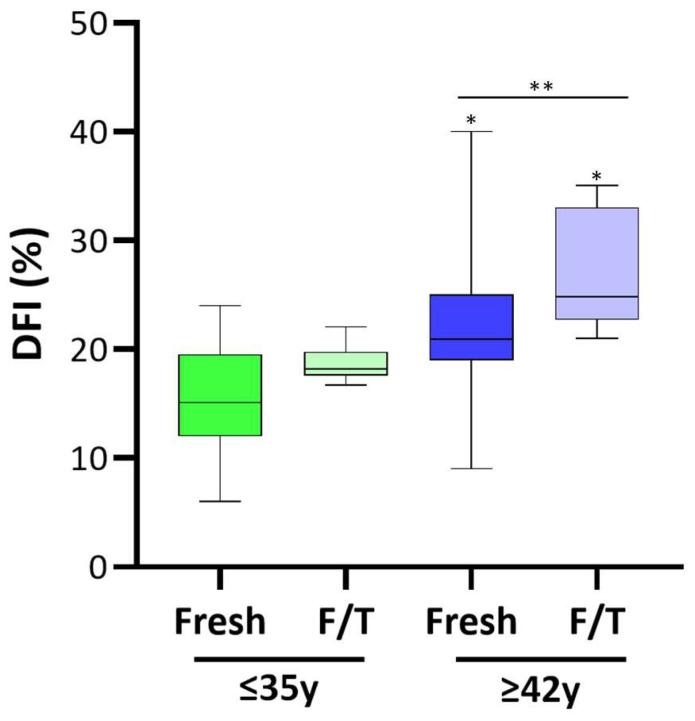 https://cdn.ncbi.nlm.nih.gov/pmc/blobs/4688/11011712/b92d7cd3f1db/cells-13-00625-g002.jpg