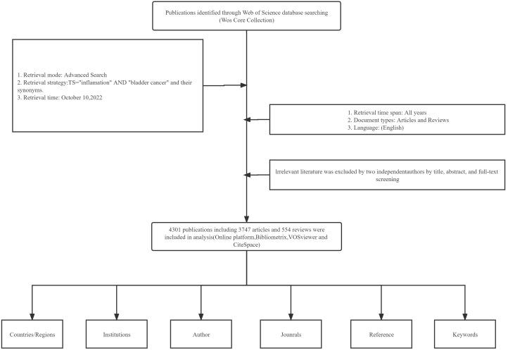 https://cdn.ncbi.nlm.nih.gov/pmc/blobs/4689/10282760/514f8dfae3ed/fonc-13-1126897-g001.jpg