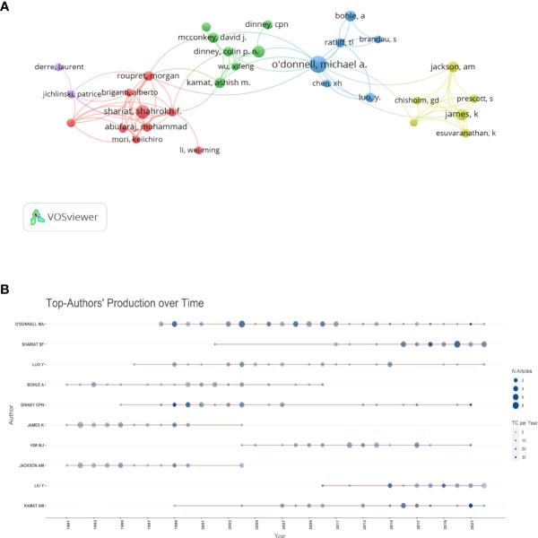 https://cdn.ncbi.nlm.nih.gov/pmc/blobs/4689/10282760/6744e2a2589b/fonc-13-1126897-g005.jpg