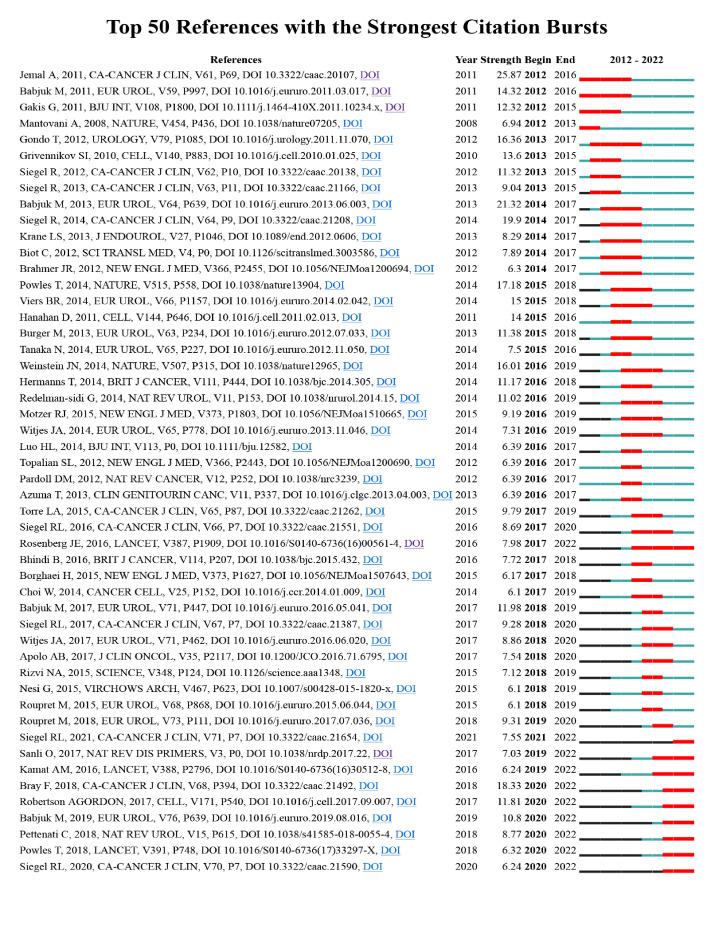 https://cdn.ncbi.nlm.nih.gov/pmc/blobs/4689/10282760/6f906de1518a/fonc-13-1126897-g008.jpg