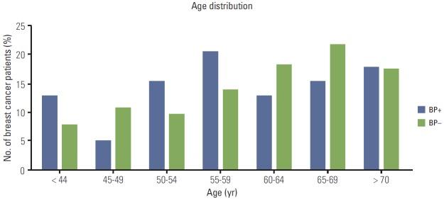 https://cdn.ncbi.nlm.nih.gov/pmc/blobs/4689/4398122/367e45869e10/crt-2014-009f1.jpg