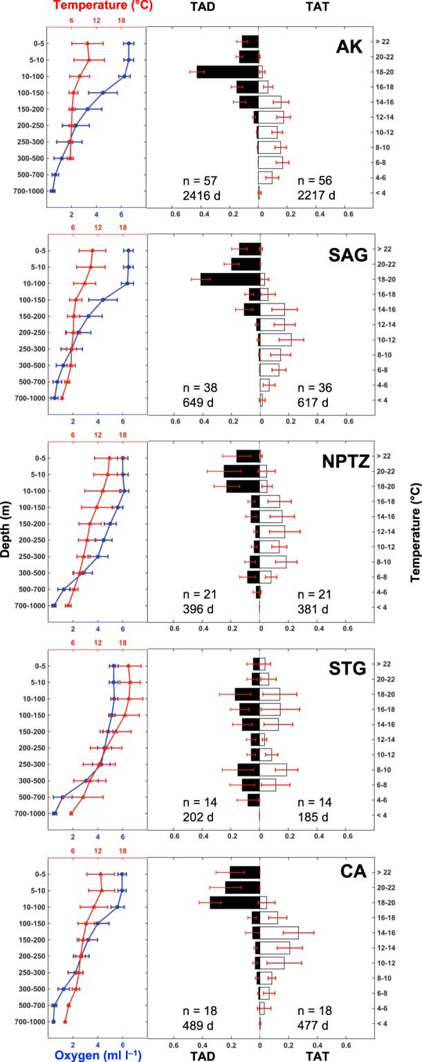 https://cdn.ncbi.nlm.nih.gov/pmc/blobs/4689/5585177/7c89ed482115/41598_2017_11059_Fig2_HTML.jpg