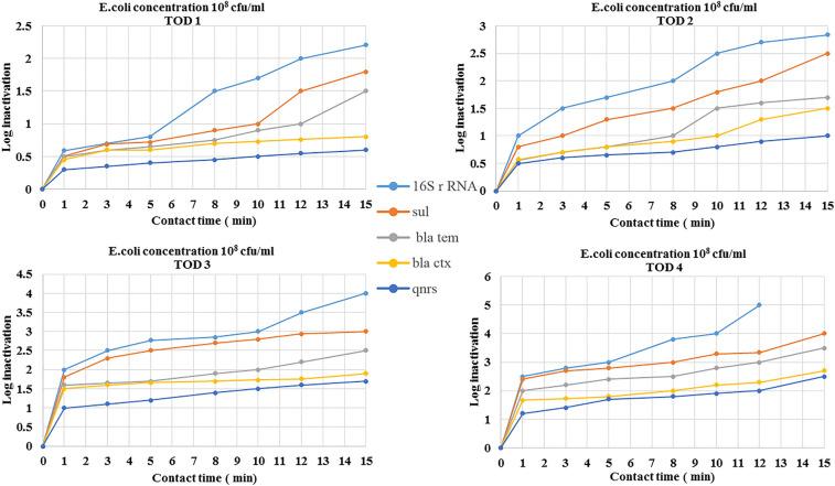 https://cdn.ncbi.nlm.nih.gov/pmc/blobs/468a/8720092/d7e54e7e3dca/41598_2021_4254_Fig4_HTML.jpg