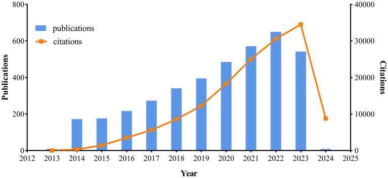 https://cdn.ncbi.nlm.nih.gov/pmc/blobs/468d/11284157/101c8058e240/fnagi-16-1423139-g002.jpg