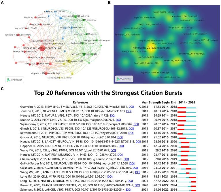 https://cdn.ncbi.nlm.nih.gov/pmc/blobs/468d/11284157/e3f20c0a0952/fnagi-16-1423139-g007.jpg
