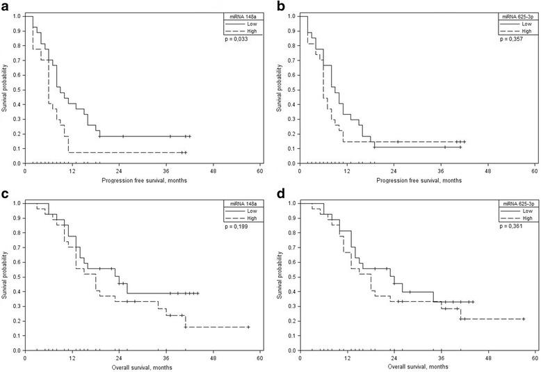 https://cdn.ncbi.nlm.nih.gov/pmc/blobs/468d/5580437/0519665cff97/12885_2017_3575_Fig3_HTML.jpg