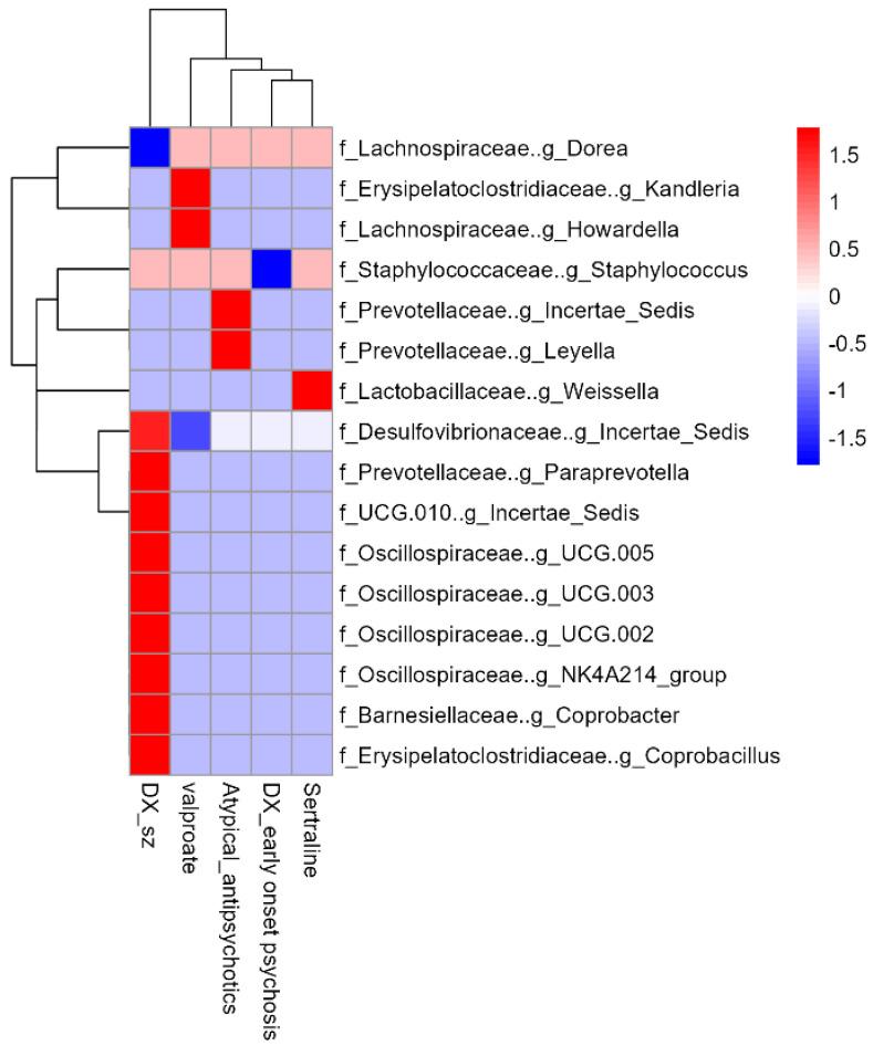 https://cdn.ncbi.nlm.nih.gov/pmc/blobs/4691/11510430/f5b4f1806116/microorganisms-12-02071-g005.jpg