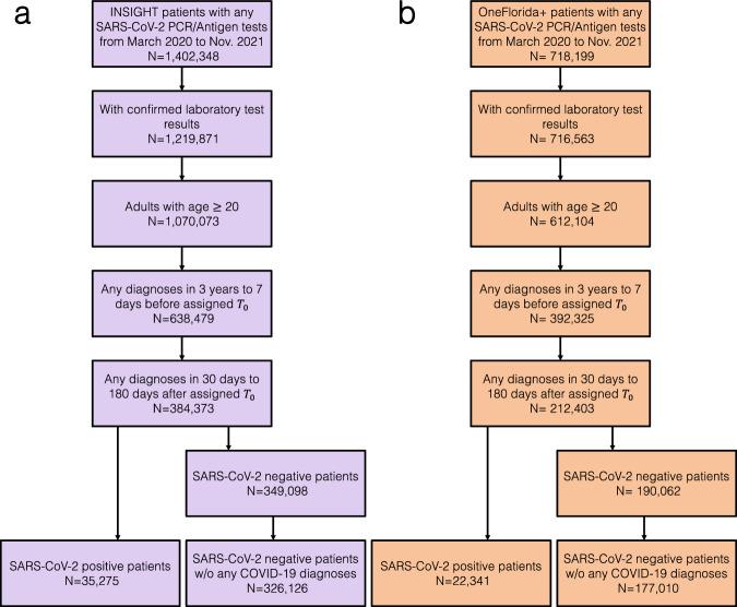 https://cdn.ncbi.nlm.nih.gov/pmc/blobs/4693/11239808/2f26ea2d8ecc/43856_2024_549_Fig1_HTML.jpg