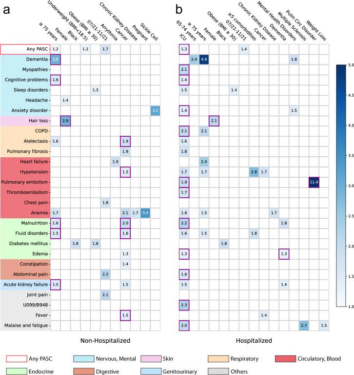https://cdn.ncbi.nlm.nih.gov/pmc/blobs/4693/11239808/5183a7a8d858/43856_2024_549_Fig3_HTML.jpg