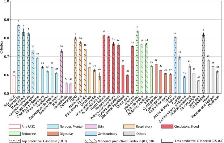 https://cdn.ncbi.nlm.nih.gov/pmc/blobs/4693/11239808/a0e0a6decd93/43856_2024_549_Fig4_HTML.jpg