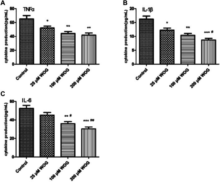 https://cdn.ncbi.nlm.nih.gov/pmc/blobs/4693/8058408/60b957780342/fphar-12-646187-g006.jpg