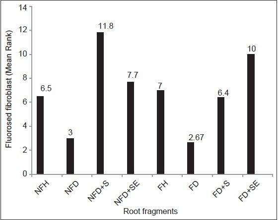 https://cdn.ncbi.nlm.nih.gov/pmc/blobs/4694/3988637/2a8b7663eea9/JISP-18-26-g001.jpg