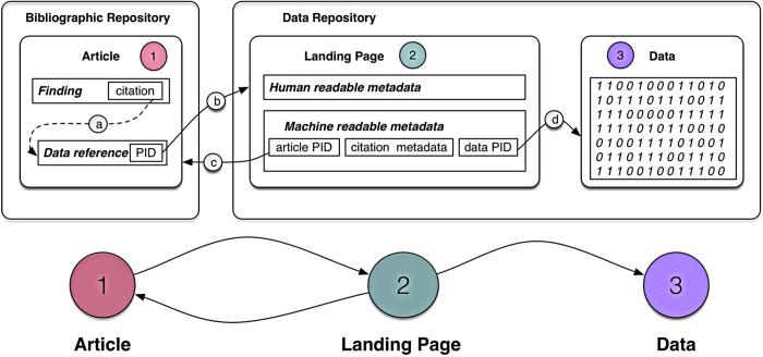 https://cdn.ncbi.nlm.nih.gov/pmc/blobs/4696/6244190/aa113b76c113/sdata2018259-f2.jpg