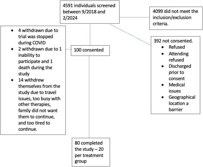 https://cdn.ncbi.nlm.nih.gov/pmc/blobs/4697/12015485/9d07f91c6a7e/41598_2025_98618_Fig2_HTML.jpg