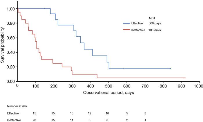 https://cdn.ncbi.nlm.nih.gov/pmc/blobs/4697/12260941/22b27160bdb2/jgo-16-03-1268-f2.jpg