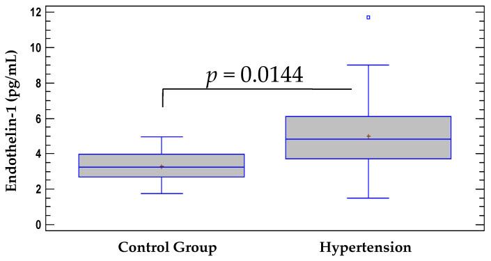 https://cdn.ncbi.nlm.nih.gov/pmc/blobs/4698/8830463/64b12132fcf8/pathophysiology-28-00031-g001.jpg