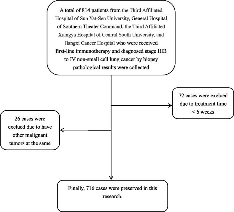 https://cdn.ncbi.nlm.nih.gov/pmc/blobs/469a/10466830/713fe205ffa0/12885_2023_11312_Fig1_HTML.jpg