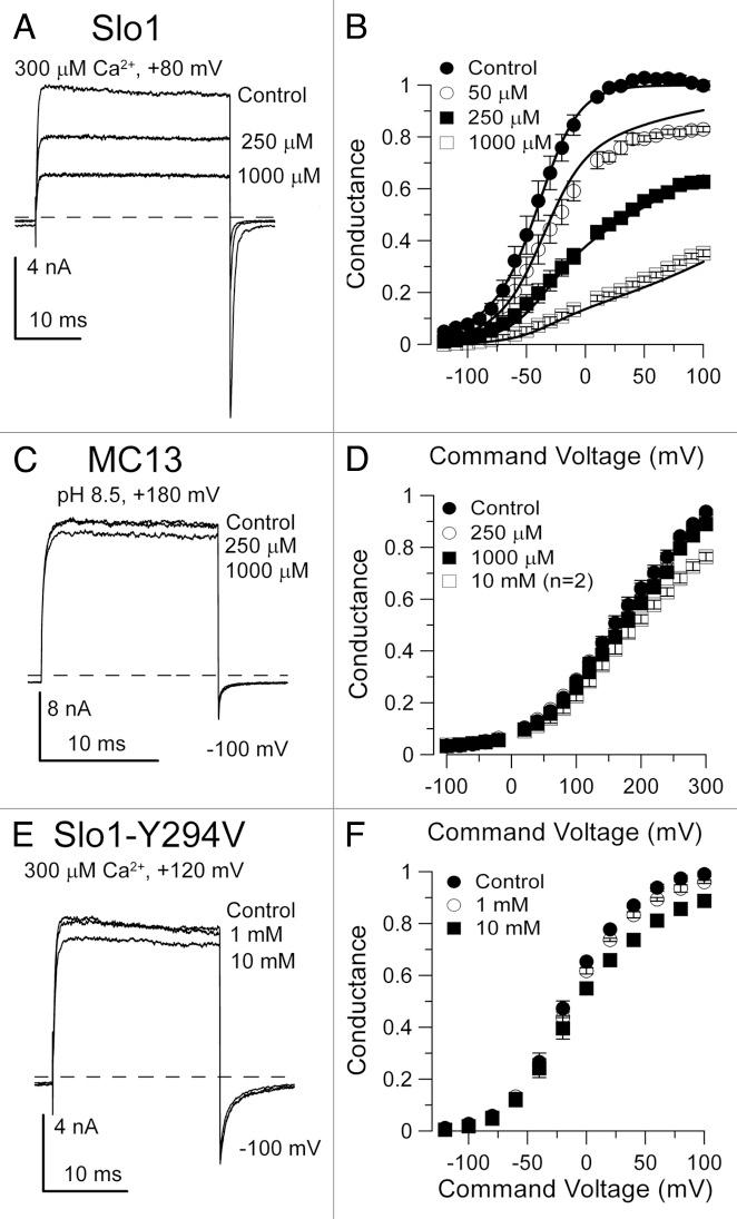 https://cdn.ncbi.nlm.nih.gov/pmc/blobs/469b/3723589/e3812e83d91c/chan-4-22-g3.jpg