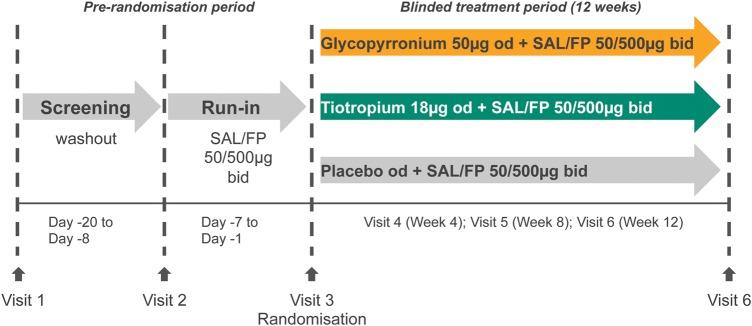 https://cdn.ncbi.nlm.nih.gov/pmc/blobs/469d/4453631/da5691e30aee/thoraxjnl-2014-206670f01.jpg