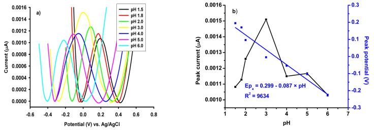 https://cdn.ncbi.nlm.nih.gov/pmc/blobs/469d/9371248/5f0e4cfb6554/sensors-22-05851-g005.jpg