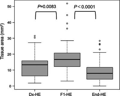 https://cdn.ncbi.nlm.nih.gov/pmc/blobs/469e/12064553/2048e4d22d48/DEO2-6-e70104-g001.jpg