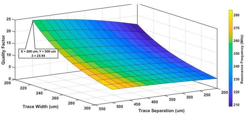https://cdn.ncbi.nlm.nih.gov/pmc/blobs/469e/7699851/58d5f59954f5/sensors-20-06653-g009.jpg