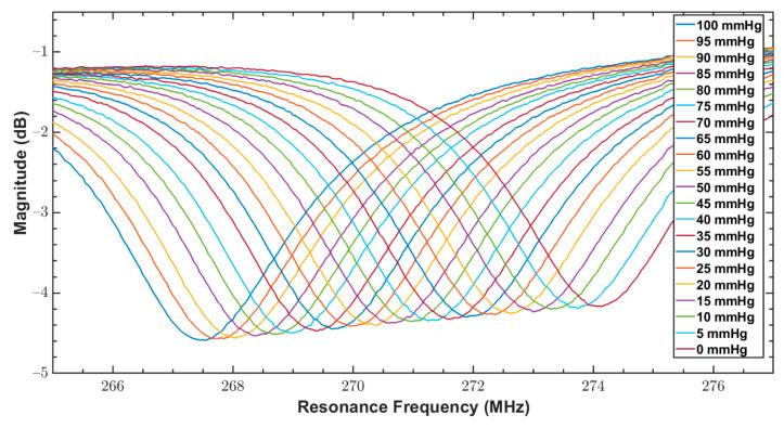 https://cdn.ncbi.nlm.nih.gov/pmc/blobs/469e/7699851/98aef5da502a/sensors-20-06653-g012.jpg
