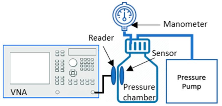 https://cdn.ncbi.nlm.nih.gov/pmc/blobs/469e/7699851/d3813e1044eb/sensors-20-06653-g005.jpg