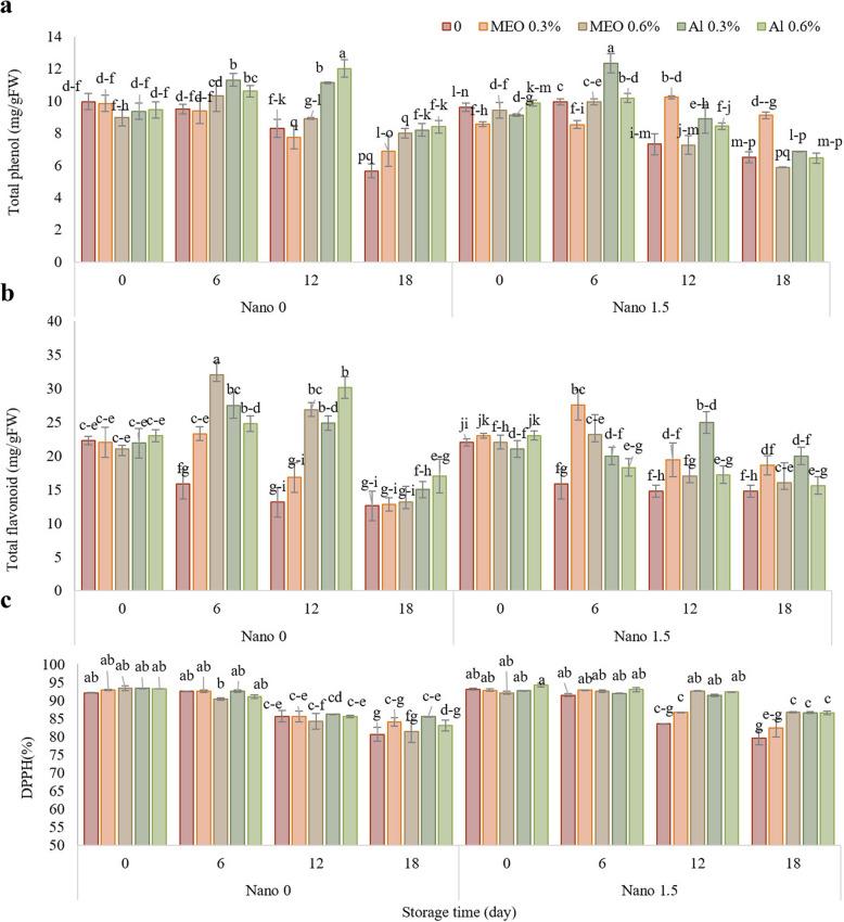 https://cdn.ncbi.nlm.nih.gov/pmc/blobs/46a0/12218952/0277057a43f7/12870_2025_6757_Fig4_HTML.jpg