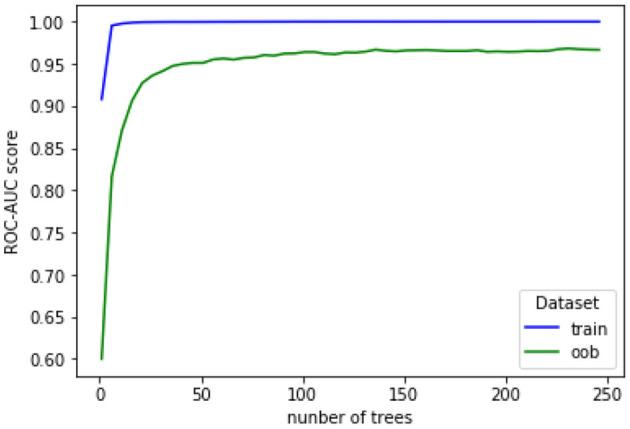 https://cdn.ncbi.nlm.nih.gov/pmc/blobs/46a3/8058356/98e67718a7cc/fnins-15-611962-g0006.jpg