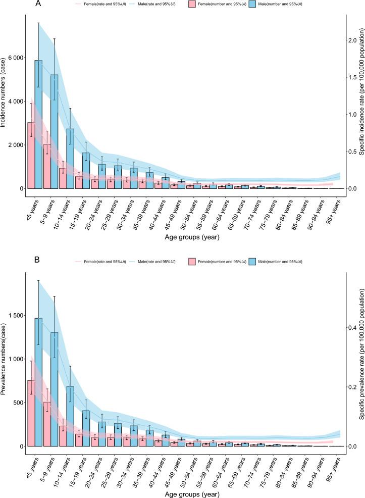 https://cdn.ncbi.nlm.nih.gov/pmc/blobs/46a4/12032768/dd15d73f24a2/13071_2025_6796_Fig2a_HTML.jpg