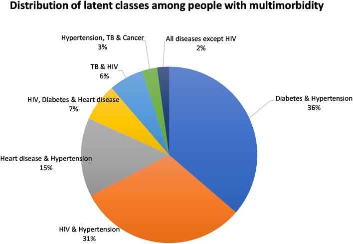 https://cdn.ncbi.nlm.nih.gov/pmc/blobs/46a4/9015099/98503c8d91c0/fpubh-10-862993-g0003.jpg