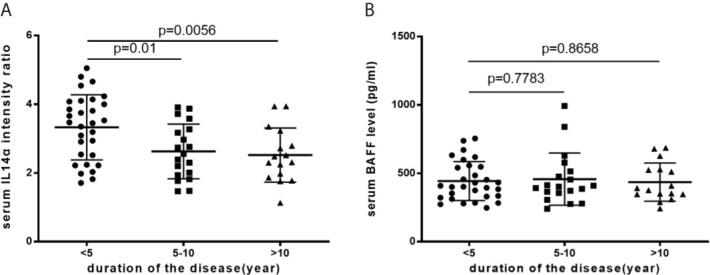 https://cdn.ncbi.nlm.nih.gov/pmc/blobs/46a6/8126710/1d8db30b40c2/fimmu-12-673658-g003.jpg
