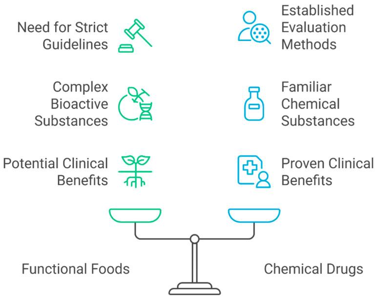 https://cdn.ncbi.nlm.nih.gov/pmc/blobs/46a8/12346611/32247d92319d/foods-14-02675-g002.jpg