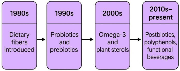 https://cdn.ncbi.nlm.nih.gov/pmc/blobs/46a8/12346611/5e1d5f9a4e60/foods-14-02675-g001.jpg