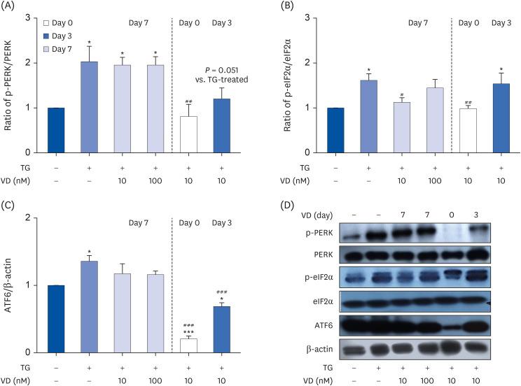 https://cdn.ncbi.nlm.nih.gov/pmc/blobs/46a9/10861344/653014b72bc7/nrp-18-1-g005.jpg