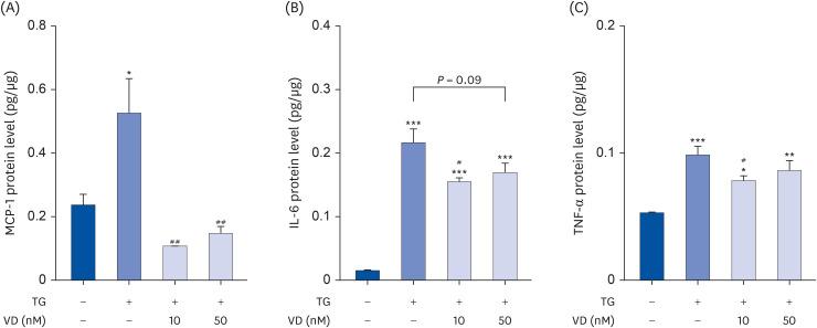 https://cdn.ncbi.nlm.nih.gov/pmc/blobs/46a9/10861344/e4ea5177d0cb/nrp-18-1-g002.jpg