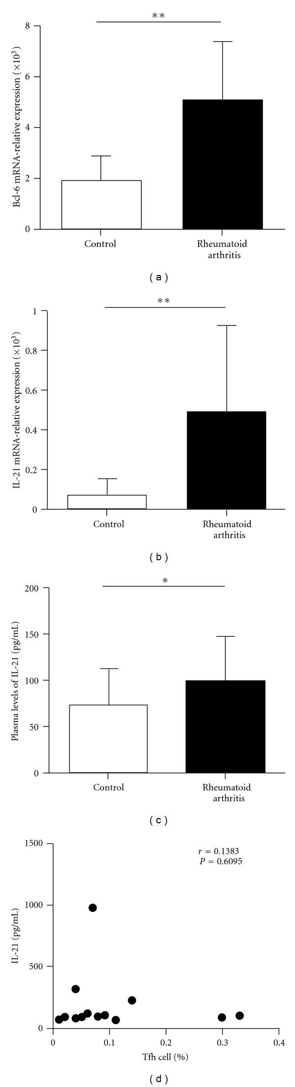 https://cdn.ncbi.nlm.nih.gov/pmc/blobs/46a9/3357937/44578cfdd152/CDI2012-827480.003.jpg